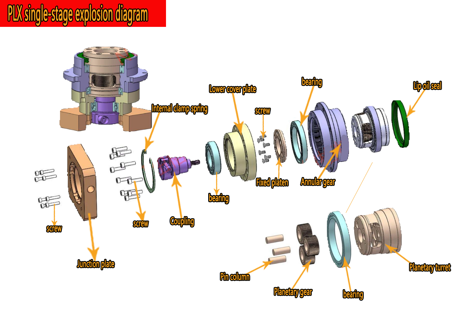 Saída de disco circular reduto - Planetary Gearbox Reducer Nema 23 34 avaliação e preço