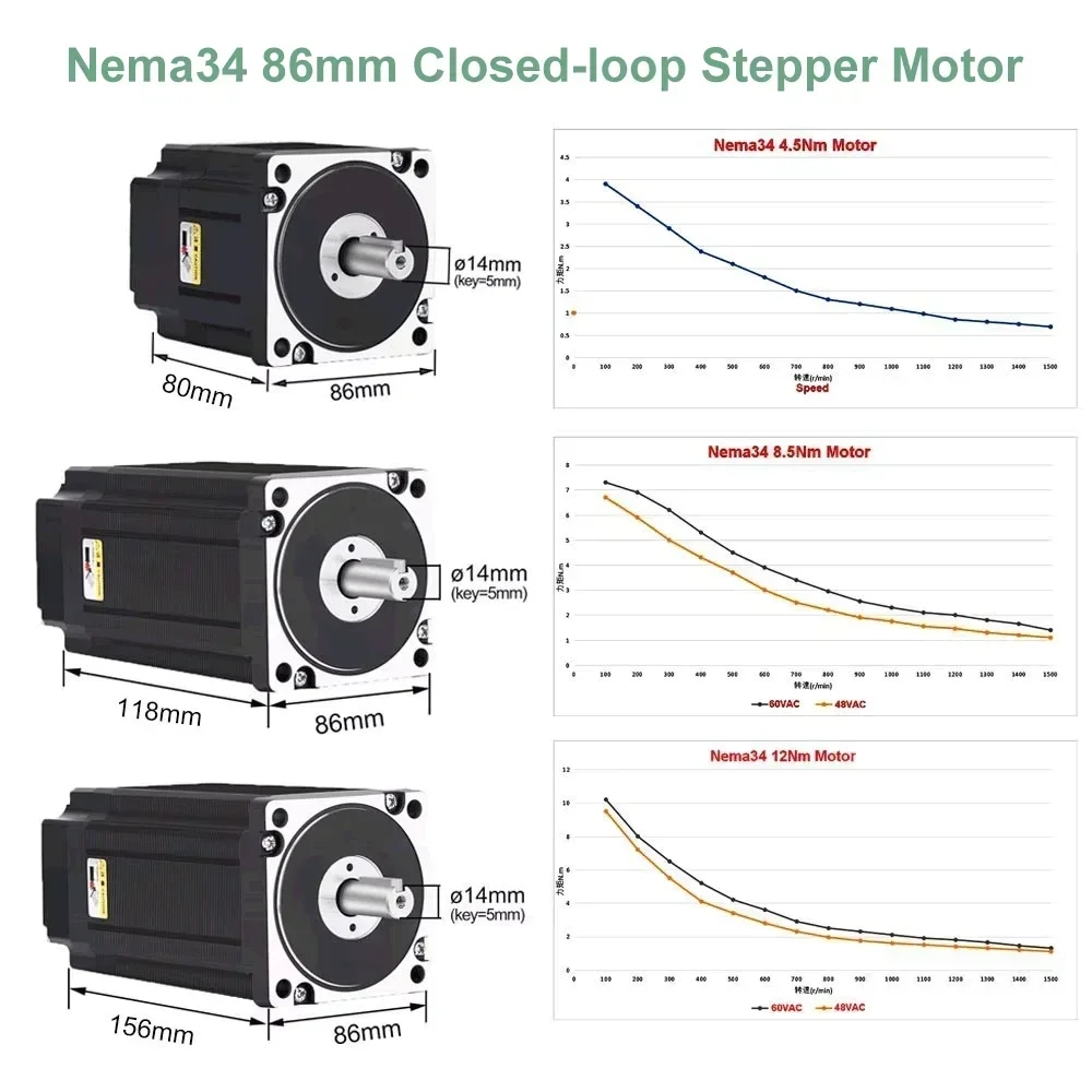 Kit de driver de motor de pass - Hybrid Servo Driver Nema 34 8.5Nm avaliação e preço