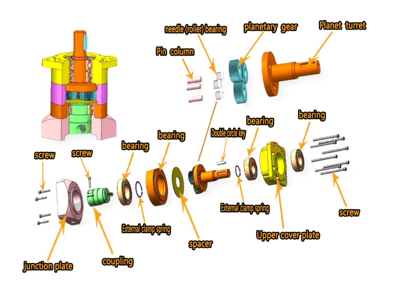 Redutor de motor de caixa de e - Planetary Gearbox Reducer Nema 23 34 avaliação e preço
